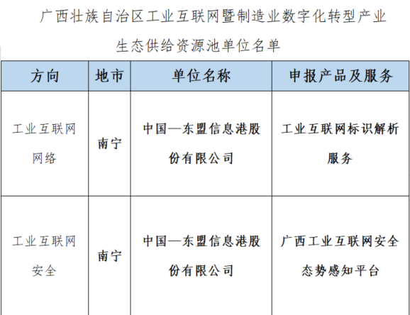 8月10日，中国东信入选广西工业互联网暨制造业数字化转型产业生态供给资源池-1.png