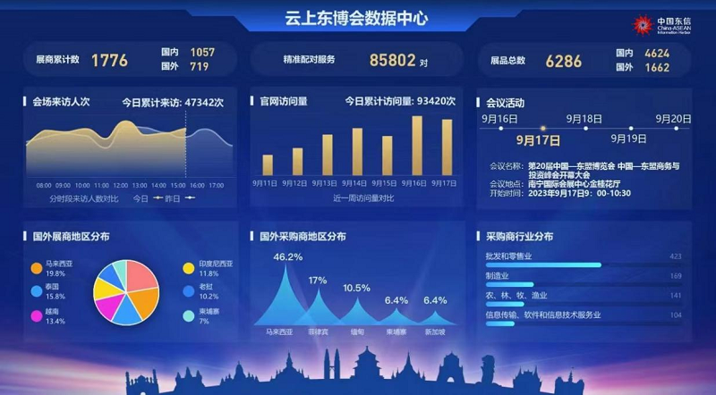云上东博会数据.png